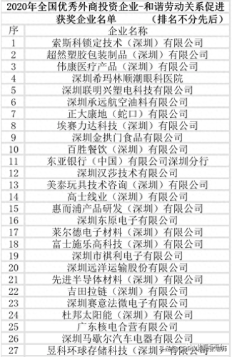 深圳贸易外企排名前十(深圳喜马拉雅贸易公司)插图7