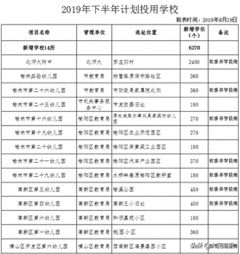 榆林十大幼儿园排行榜最新(榆林双语幼儿园排名)插图