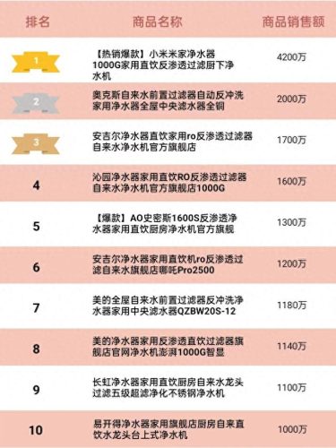 净水设备网站排名前十(附近净水设备配件店)插图3