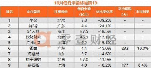 中国贷款网排名前十(app贷款平台前十排名)插图4