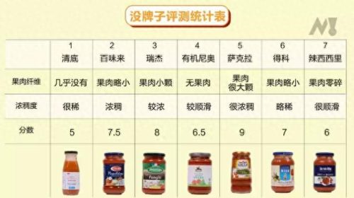 意面肉酱品牌十大排行榜(空刻和锋味意面哪个好吃)插图12