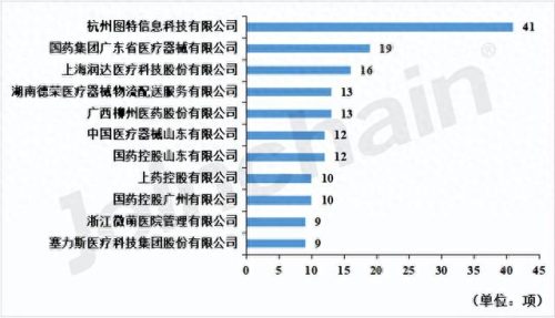 打包投标厂家排名前十(全国投标的公司排行榜)插图4