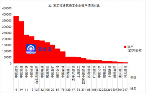 建筑房产国企排名前十(建筑国企招聘在哪找)插图1