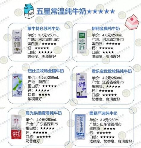 深圳十大纯牛奶品牌排行榜(纯牛奶口碑前十名)插图11