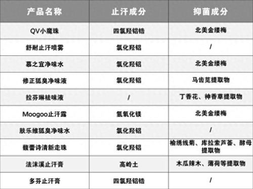 硫磺洗浴液排名前十(宠物浴液十大排名)插图7