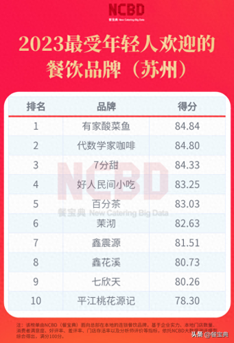苏州十大食品店排行榜(苏州十大包子排行榜)插图