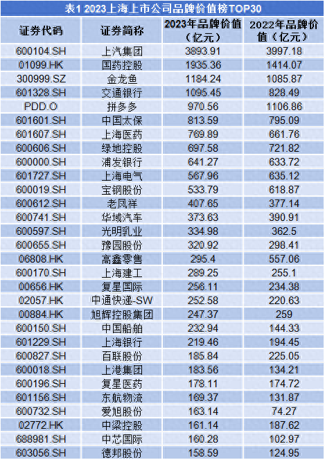 国内交通企业排名前十(国内交通企业排行榜前十名)插图