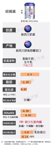 韩国婴儿酸奶排名前十(八个月婴儿能吃酸奶吗)插图10