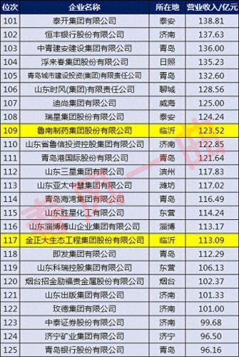 临沂机器公司排名前十(临沂企业十大排名)插图5