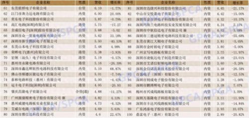 线路软板厂家排名前十(线路板厂排名前十名)插图2