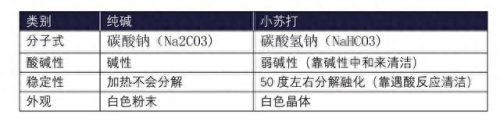 冰箱除湿剂十大排行榜(冰箱除味剂十大排行榜)插图1