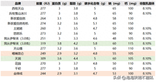 进口纽崔莱产品排名前十(纽崔莱维生素c片儿童)插图13
