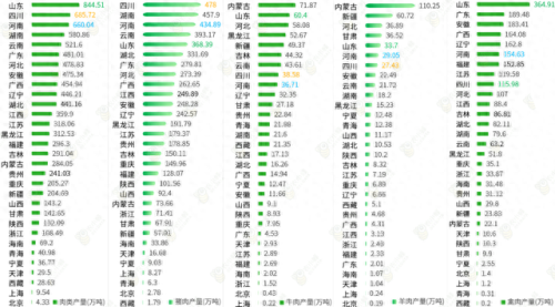 世界大米产量排名前十(大米产量最高国家排名)插图19