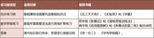小学同步练习十大排行榜(小学同步练习哪种好)插图8