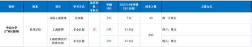 中国十大最强商学院排行榜(中国十大的商学院)插图3
