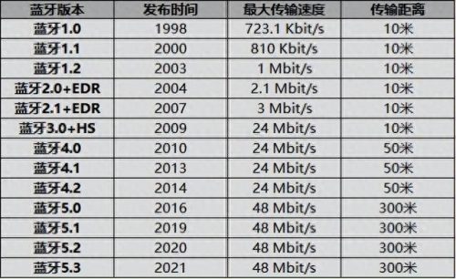 入耳式耳机十大品牌排行榜(进口耳机十大品牌排名)插图1