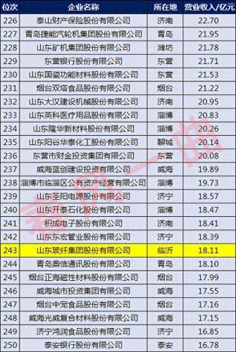 临沂机器公司排名前十(临沂企业十大排名)插图9