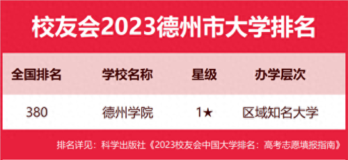 德州十大学校排行榜名单(德州市各个学校排名)插图3