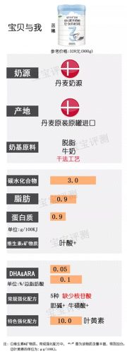 韩国婴儿酸奶排名前十(八个月婴儿能吃酸奶吗)插图8
