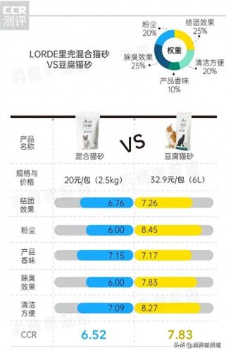 猫沙品牌十大排行榜(自制猫砂超简单)插图7