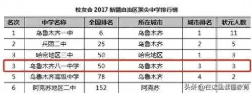 哈密内地院校排名前十(哈密初中排名前十名)插图9