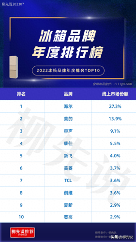 国产无霜冰箱十大排行榜(容声双门无霜冰箱价格)插图3