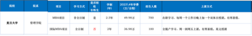 中国十大最强商学院排行榜(中国十大的商学院)插图5
