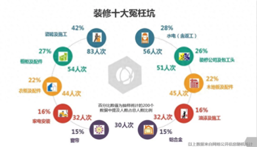 装修房子十大坑排行榜(十大最坑装修房子)插图