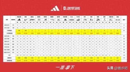 美国长跑之王排名前十(美国跑步名将排行榜)插图7
