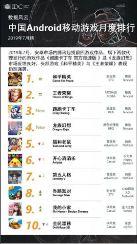 跑跑卡丁车网游排名前十(跑跑卡丁车高手排名)插图2