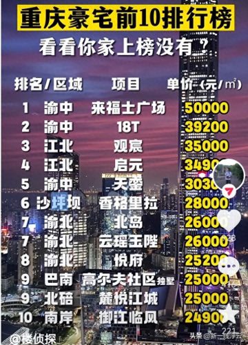 城市别墅售价排名前十(城市山谷别墅法拍房)插图