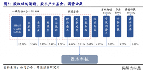 激光测速芯片排名前十(国内激光系统排名)插图