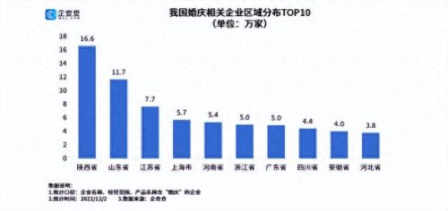 西安婚庆团队排名前十(新仙娜婚庆团队)插图3