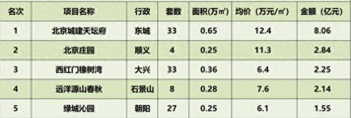 盛京城的十大别墅排行榜(流光之城的别墅)插图1