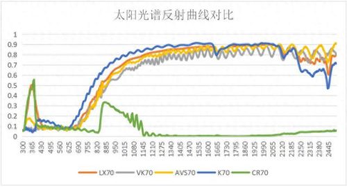 太阳膜十大质量品牌排行榜(国内太阳膜十大品牌)插图9