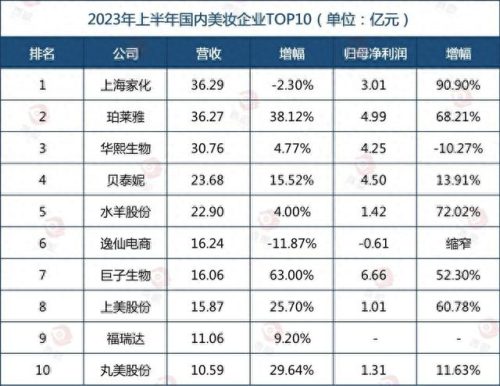 国产美妆十大名牌排行榜(国产美妆10大品牌)插图