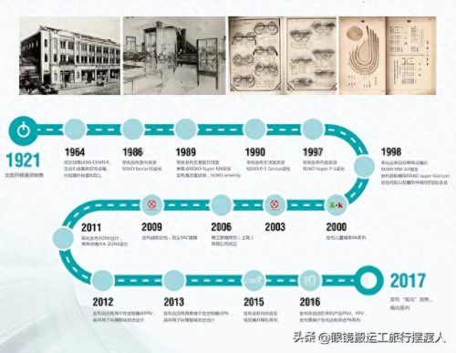 镜片大牌子排名前十(asp眼镜镜片是什么牌子)插图2
