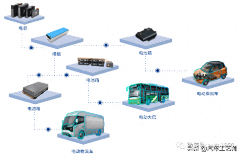 台湾电瓶企业排名前十(电瓶生产基地排名)插图23
