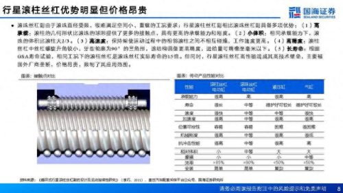 丝杠制造企业排名前十(滨州市三合盛滚珠丝杠制造)插图5