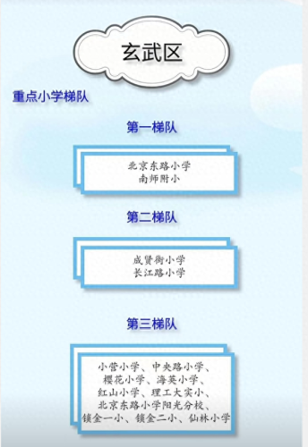 南京排名前十的学区(南京润泰花园学区)插图1