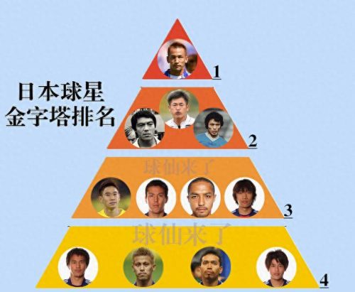 日本退役后卫排名前十(十大退役后卫)插图