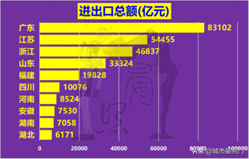 河南排名前十的省份(河南18个地级市排名)插图3