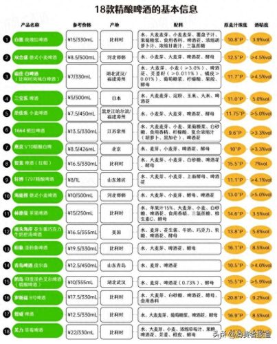 精酿啤酒十大口味排行榜(精酿啤酒有哪些品种好喝)插图2