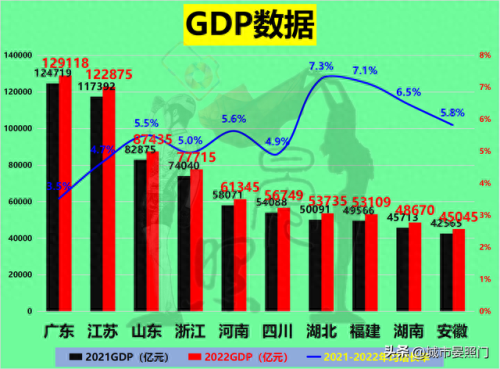 河南排名前十的省份(河南18个地级市排名)插图1