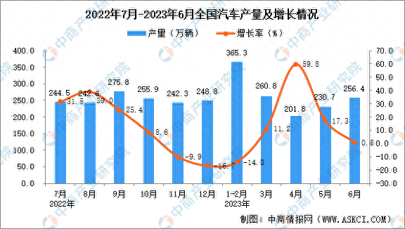 国内轿车产量排名前十(b级轿车质量排名前十名)插图