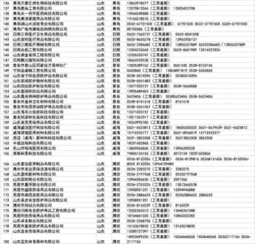 批发口罩 厂家排名前十(界面口罩是正规厂家吗)插图35