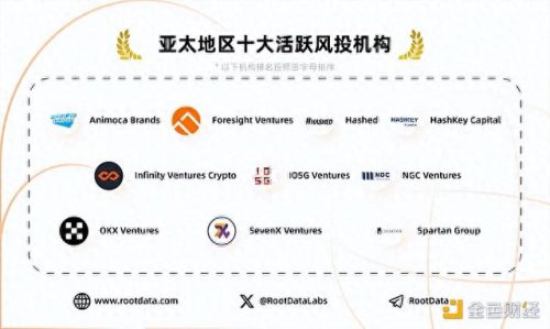 亚太十大投资人排行榜最新(天使投资人的十大特征)插图