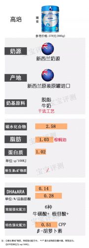 韩国婴儿酸奶排名前十(八个月婴儿能吃酸奶吗)插图20