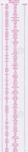 上海排名前十小区(上海所有隔离小区名单)插图29