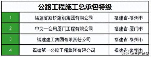 厦门公路企业排名前十(厦门企业知名度排名)插图